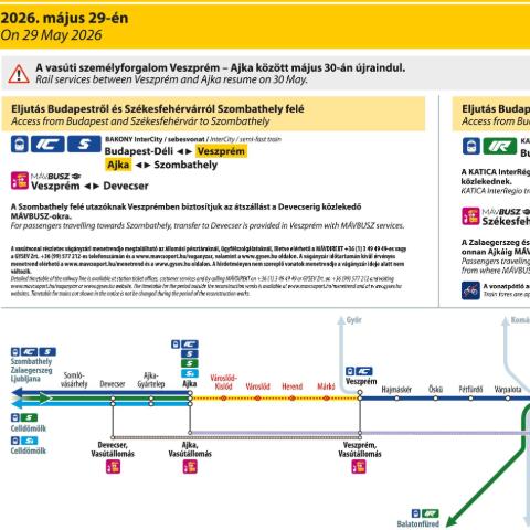 A MÁVCSOPORT tájékoztatása alapján 2026. május 30-án Veszprém-Ajka között a vasúti személyforgalom újraindul A MÁVCSOPORT tájékoztatása alapján 2026. május 30-án Veszprém-Ajka között a vasúti személyforgalom újraindul